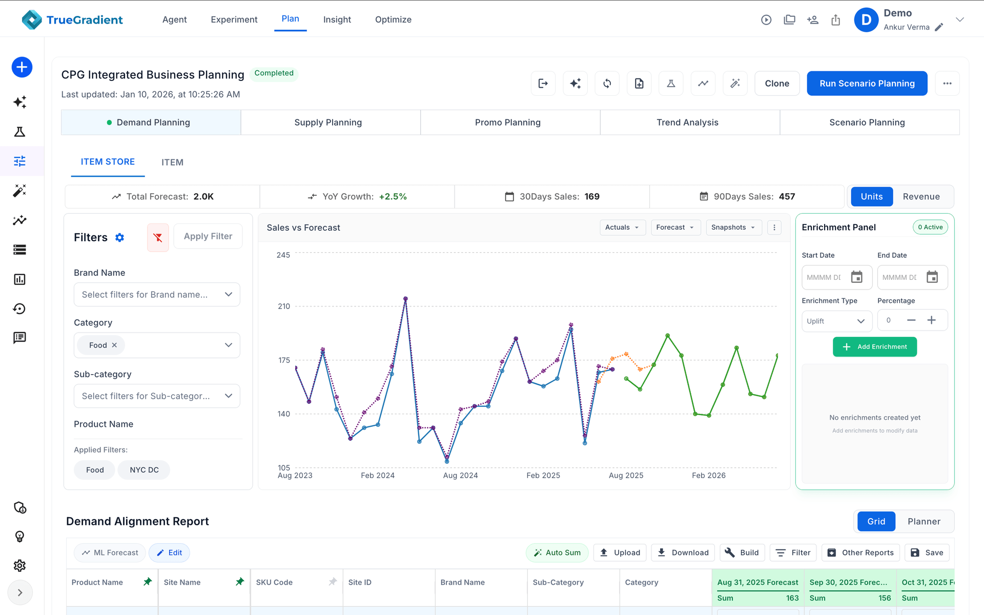 TrueGradient CPG Integrated Business Planning — demand planning dashboard with sales vs forecast chart