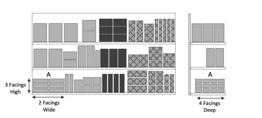 Assortment Planning : Shelf Space Allocation
