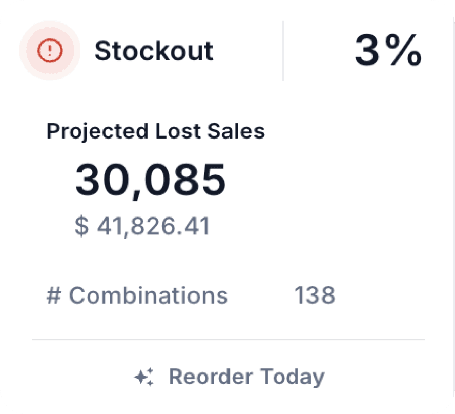 One Synchronized Business Plan 1