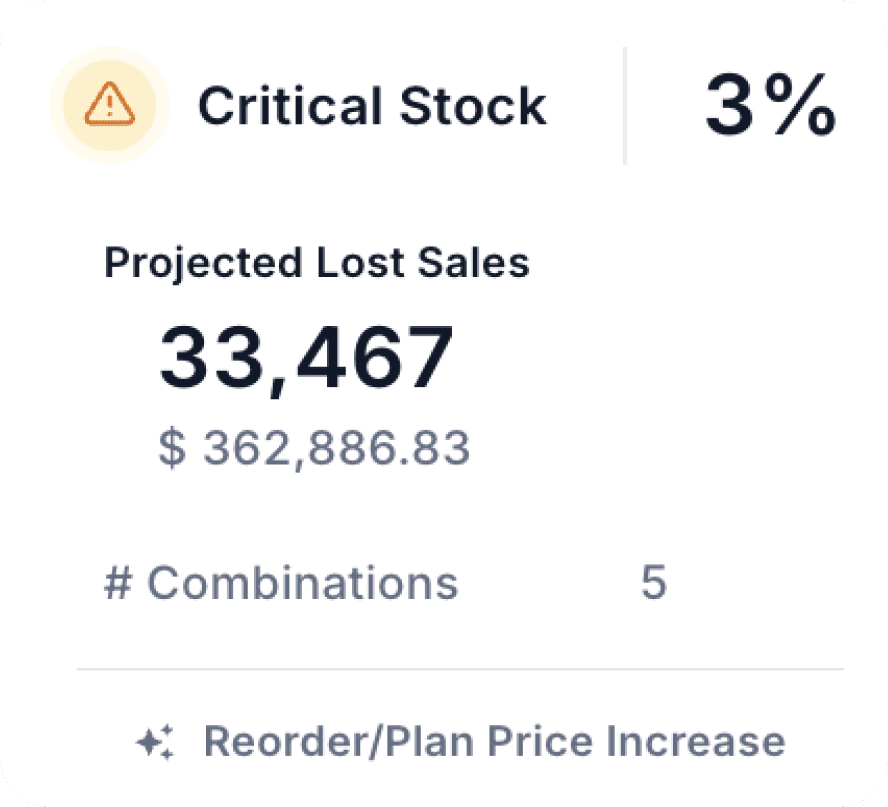 One Synchronized Business Plan 2