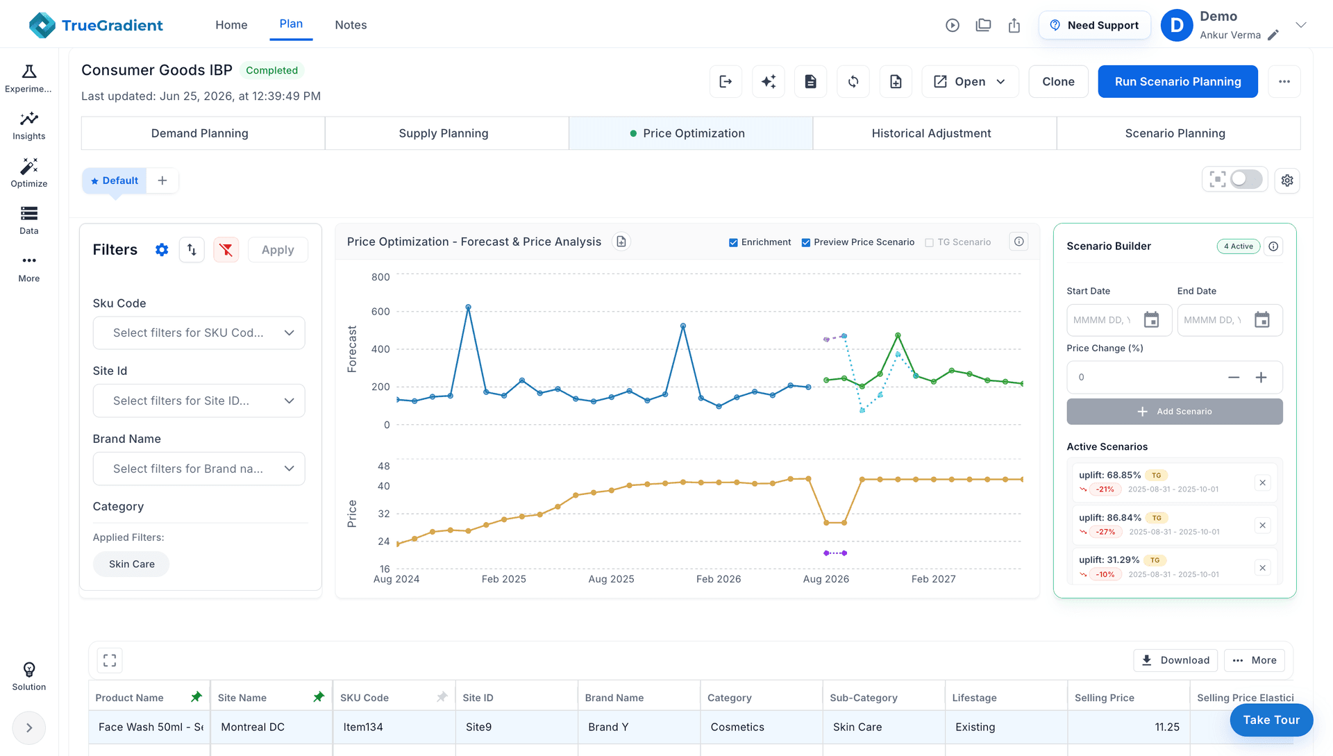 TrueGradient trade promotion optimization