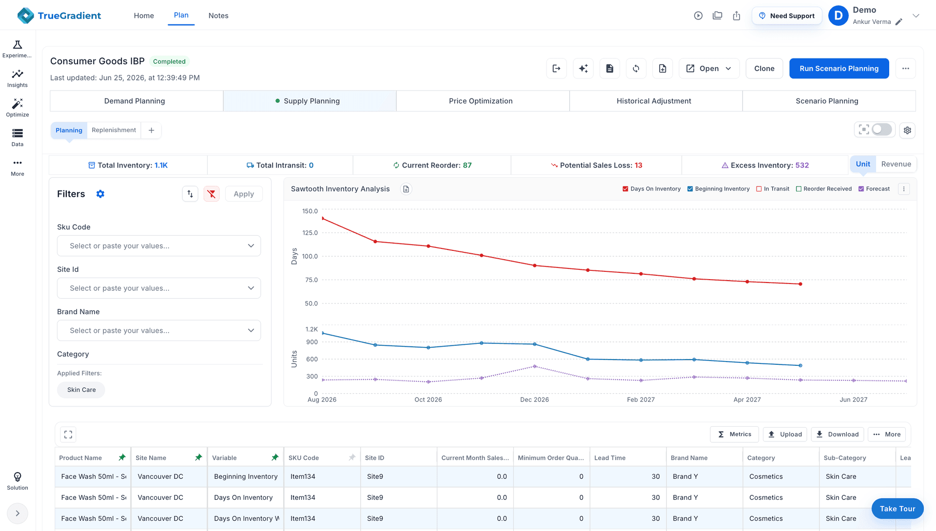 TrueGradient inventory optimization dashboard