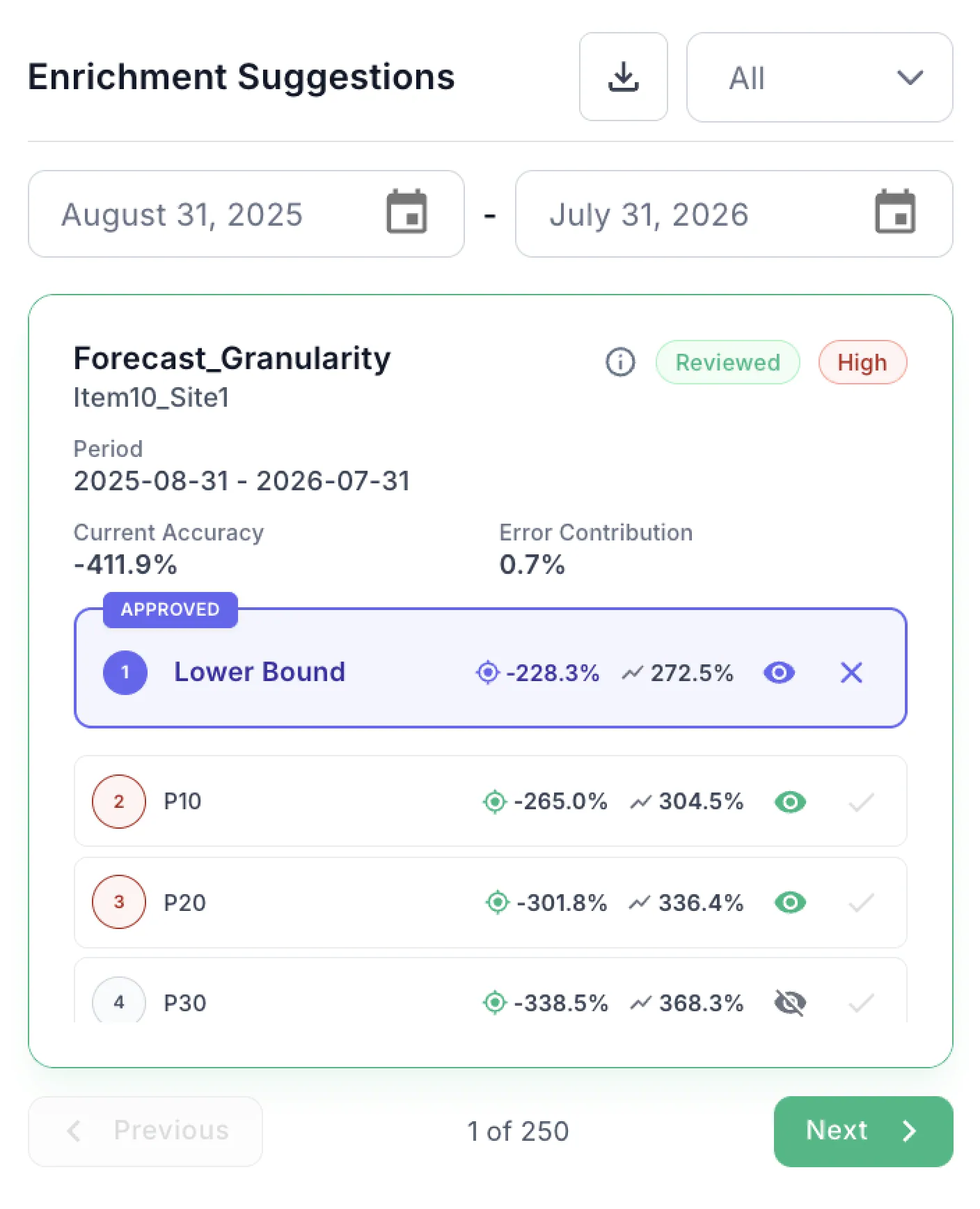 AI demand forecasting business outcomes — reduced stockouts, lower safety stock, improved service levels for consumer brands