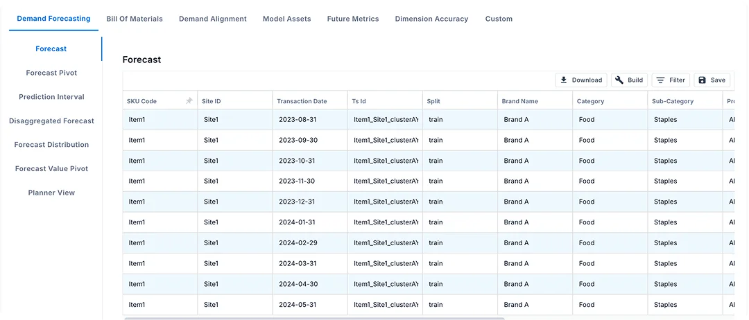 S&OP forecast data table with SKU-level demand signals for scenario planning and P&L reconciliation in TrueGradient