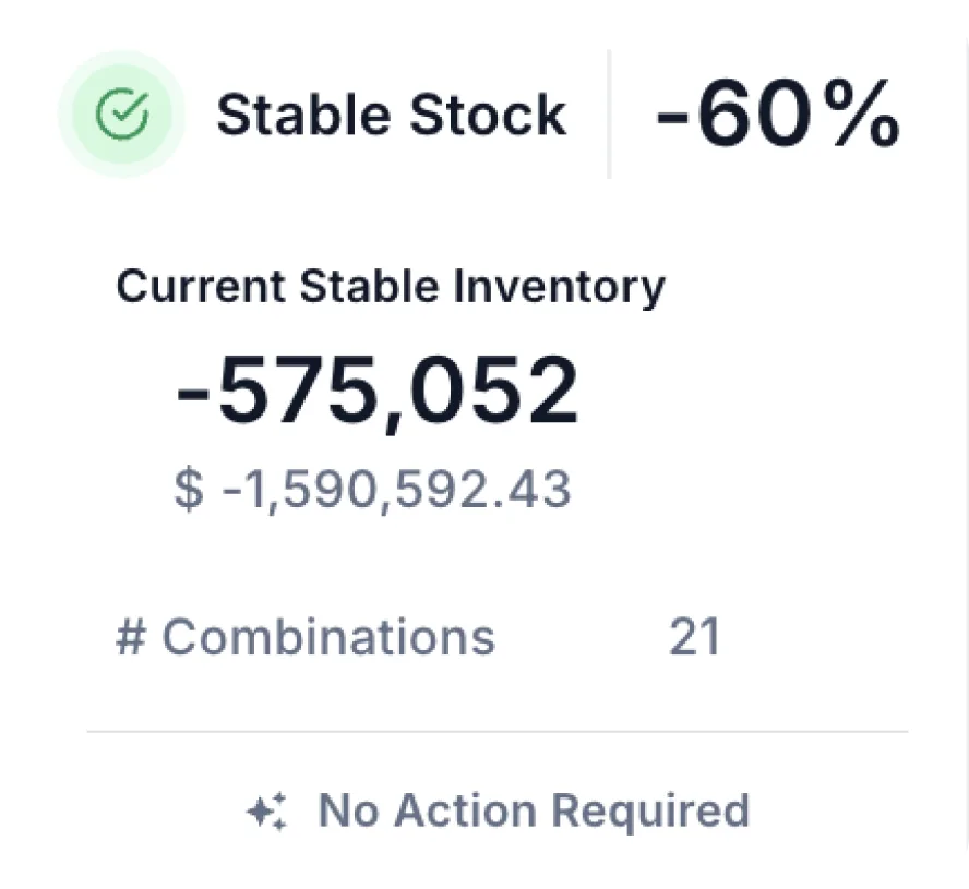 Multi-echelon MEIO view sizing stock across distribution center, warehouse, and store echelons